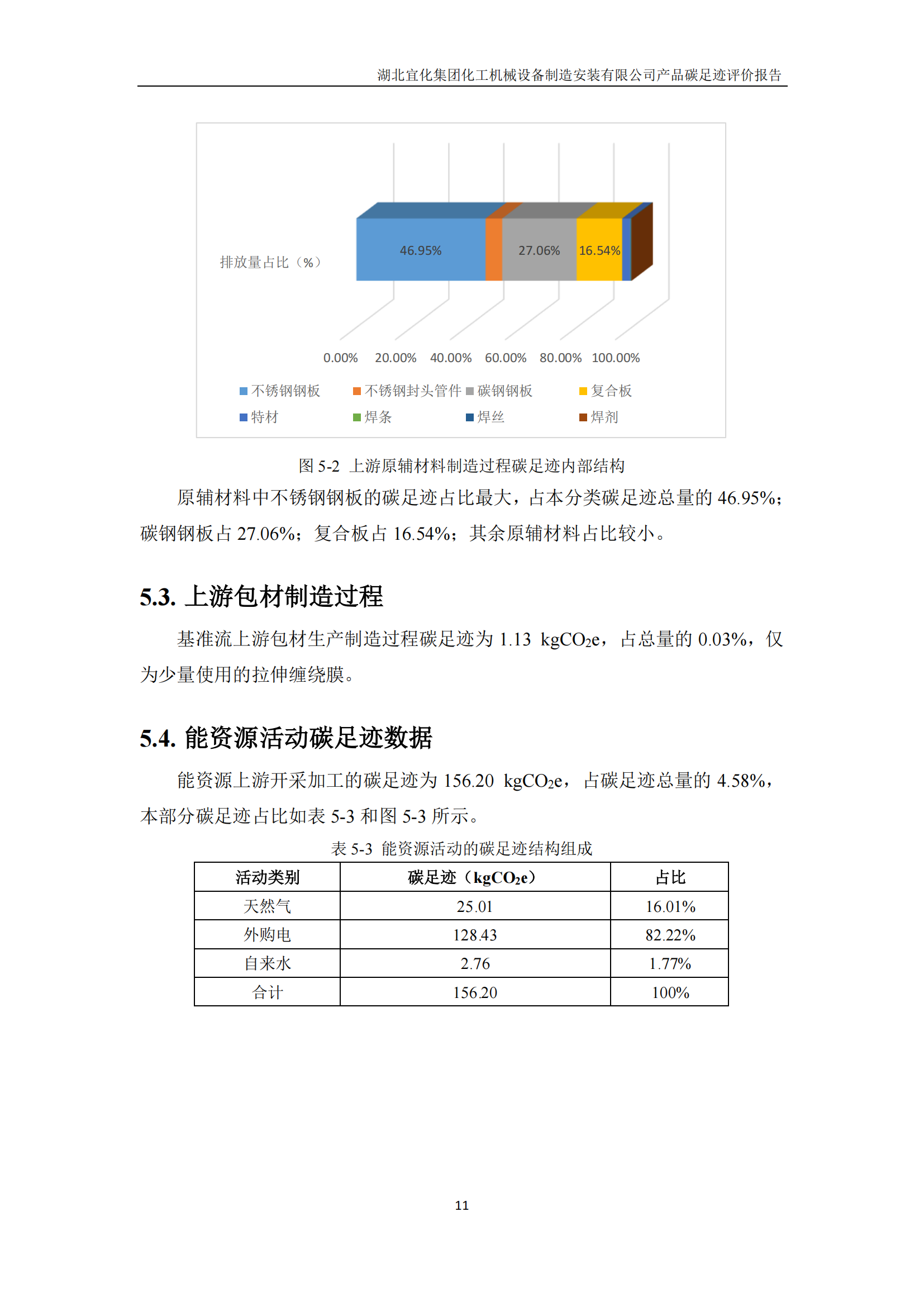 湖北宜化集團化工機械設(shè)備制造安裝有限公司_PAS2050產(chǎn)品碳足跡報告-定稿_13.png